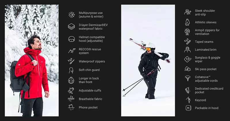 Twee skiërs in rode en zwarte jassen bevinden zich buiten in een besneeuwde omgeving, omringd door pictogrammen en tekst waarin kenmerken worden benadrukt zoals waterdichte stof, capuchons die onder een helm passen, reddingssystemen, vakken voor skipassen en ventilatie.